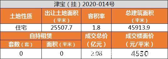 地块|三杀!这个板块又出新规划,还是改善,户均106平米!
