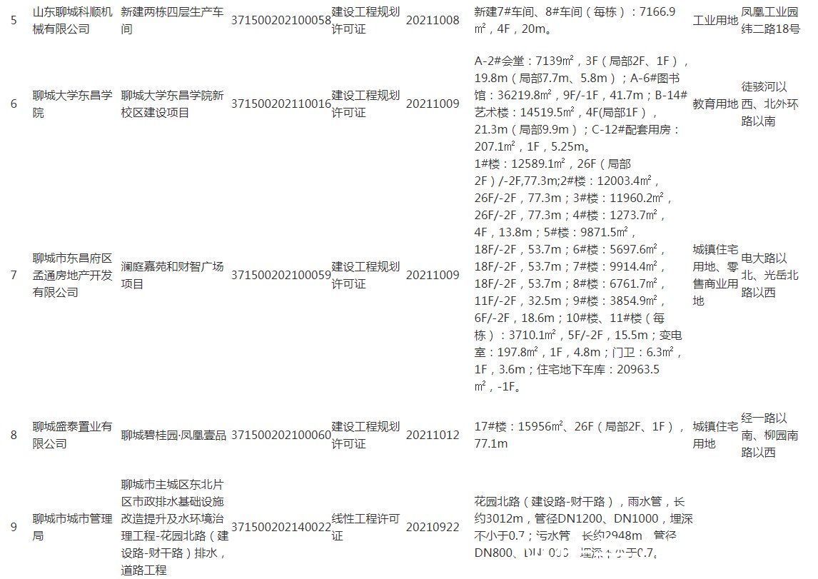 建设工程规划许可证批|建设工程规划许可证批后公布(公布日期:2021年10月21日)