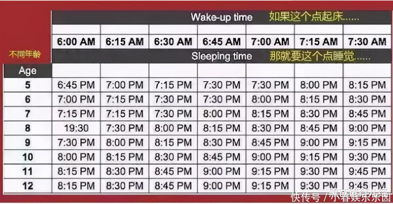 孩子|新版“儿童睡眠时间表”出炉，早睡不再是晚8点，家长别大意
