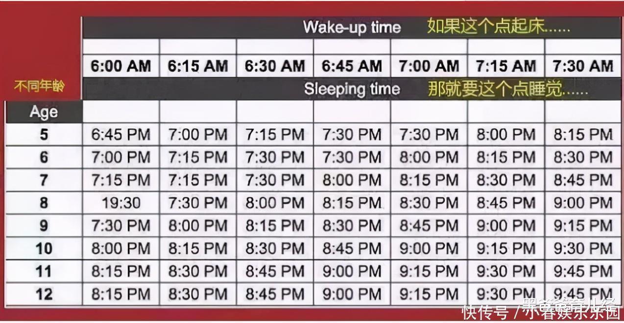 孩子|新版“儿童睡眠时间表”出炉,早睡不再是晚8点,家长别大意