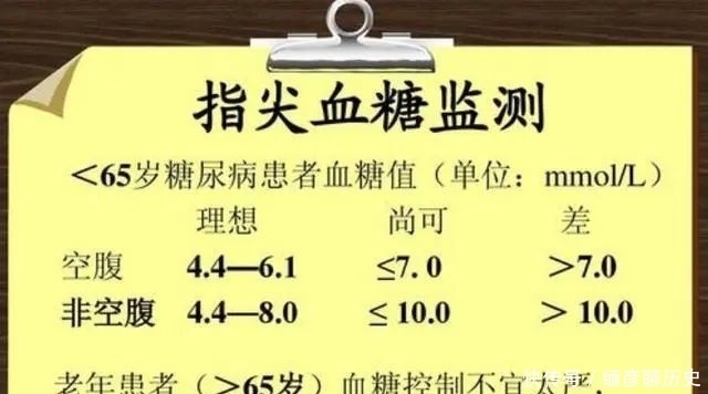 血糖控制|血糖新标准已公布,不是原来的3.9-6.1,或许你血糖并不高