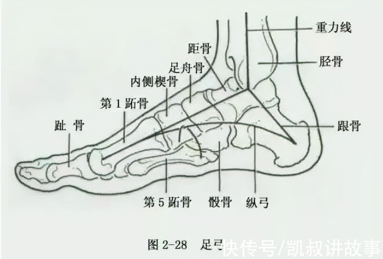 鞋子|最新童鞋黑名单：最伤孩子的4种鞋，千万别再穿了，尤其第一种