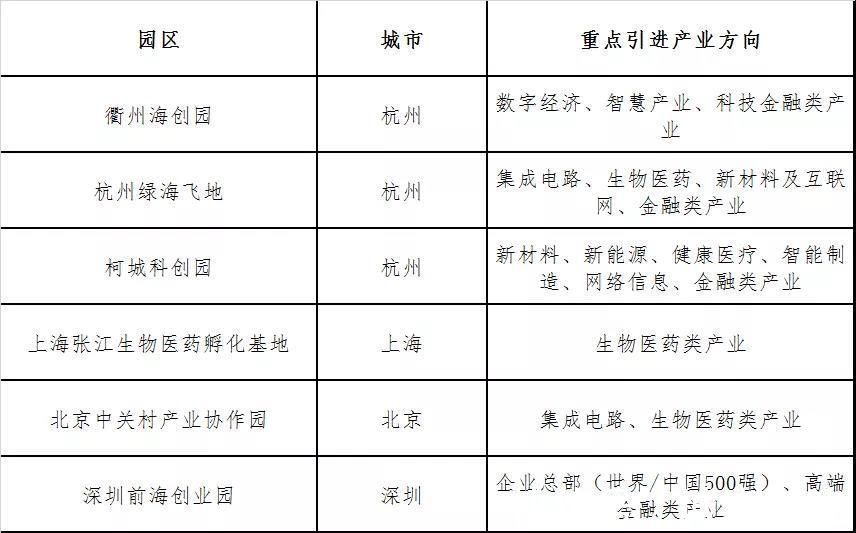 嘉园区:生活在这里的人们是如何适应和享受这座城市的?