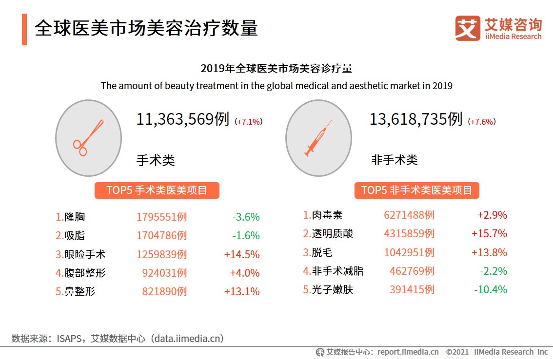 毛利率|从“漫画腿”到“精灵耳”!105页干货解读“火出圈”的轻医美行业