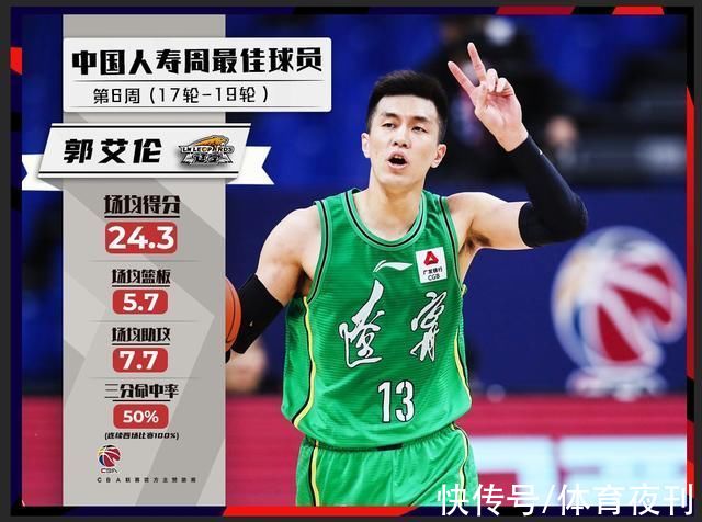 MVP|大侄子鎖定MVP，湯杰成外援陪練，沈梓捷周最佳!