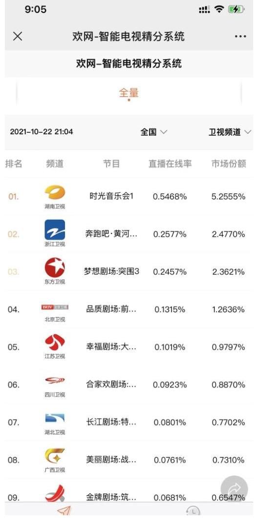 今秋最治愈!《时光音乐会》开播收视夺冠,华语大咖走心诠释经典