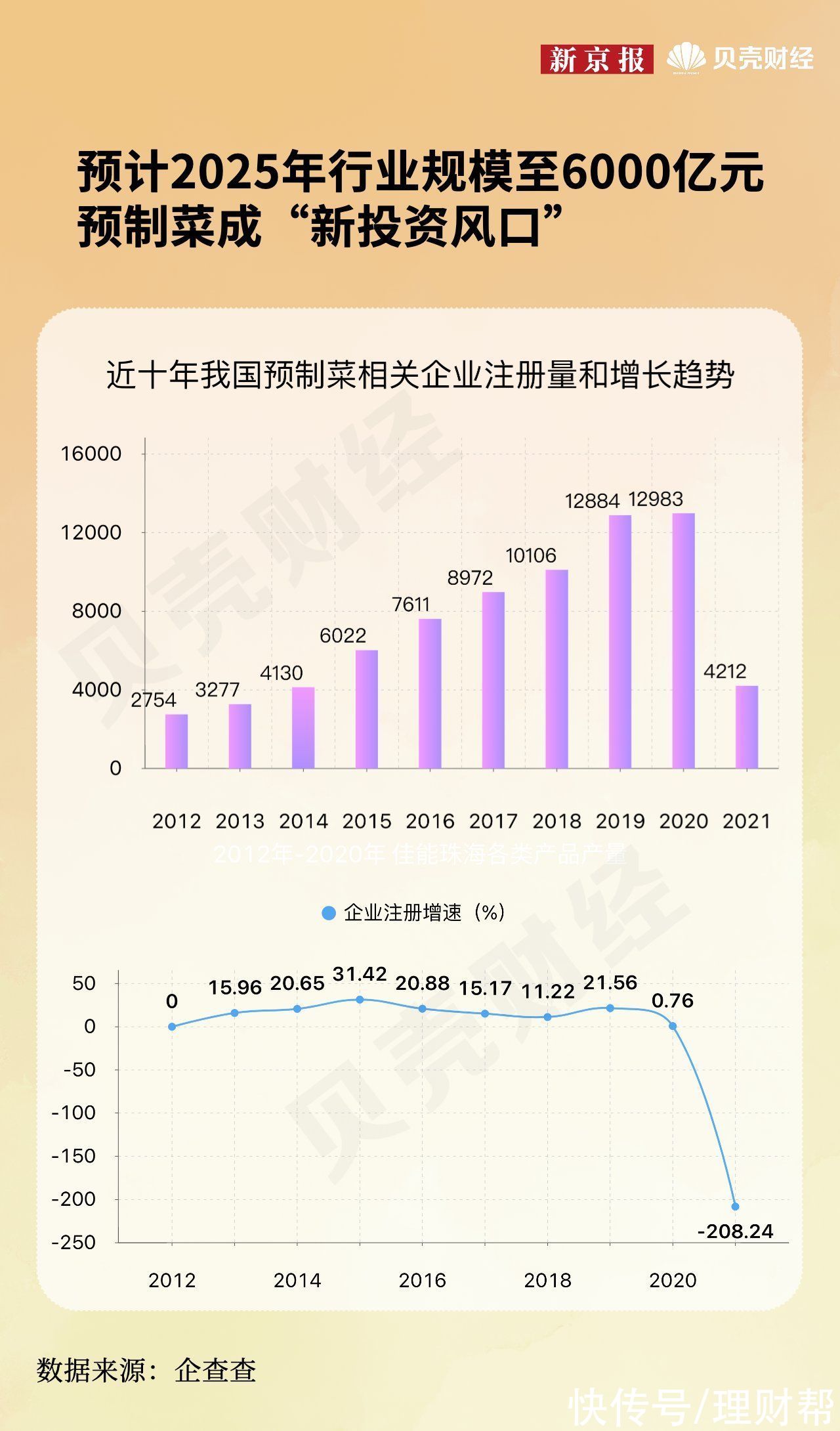 姚女士|“预制菜”年夜饭火了，年轻人爱吃的预制菜什么来头？