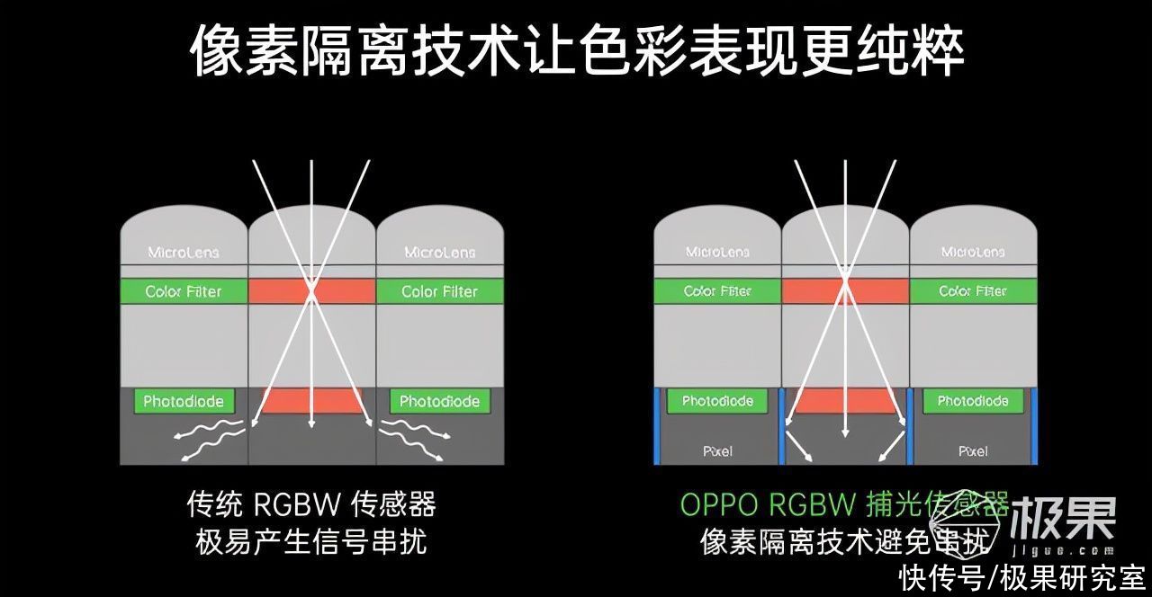 影像|OPPO发布多项影像黑科技!连续变焦、五轴防抖，还有屏下摄像头