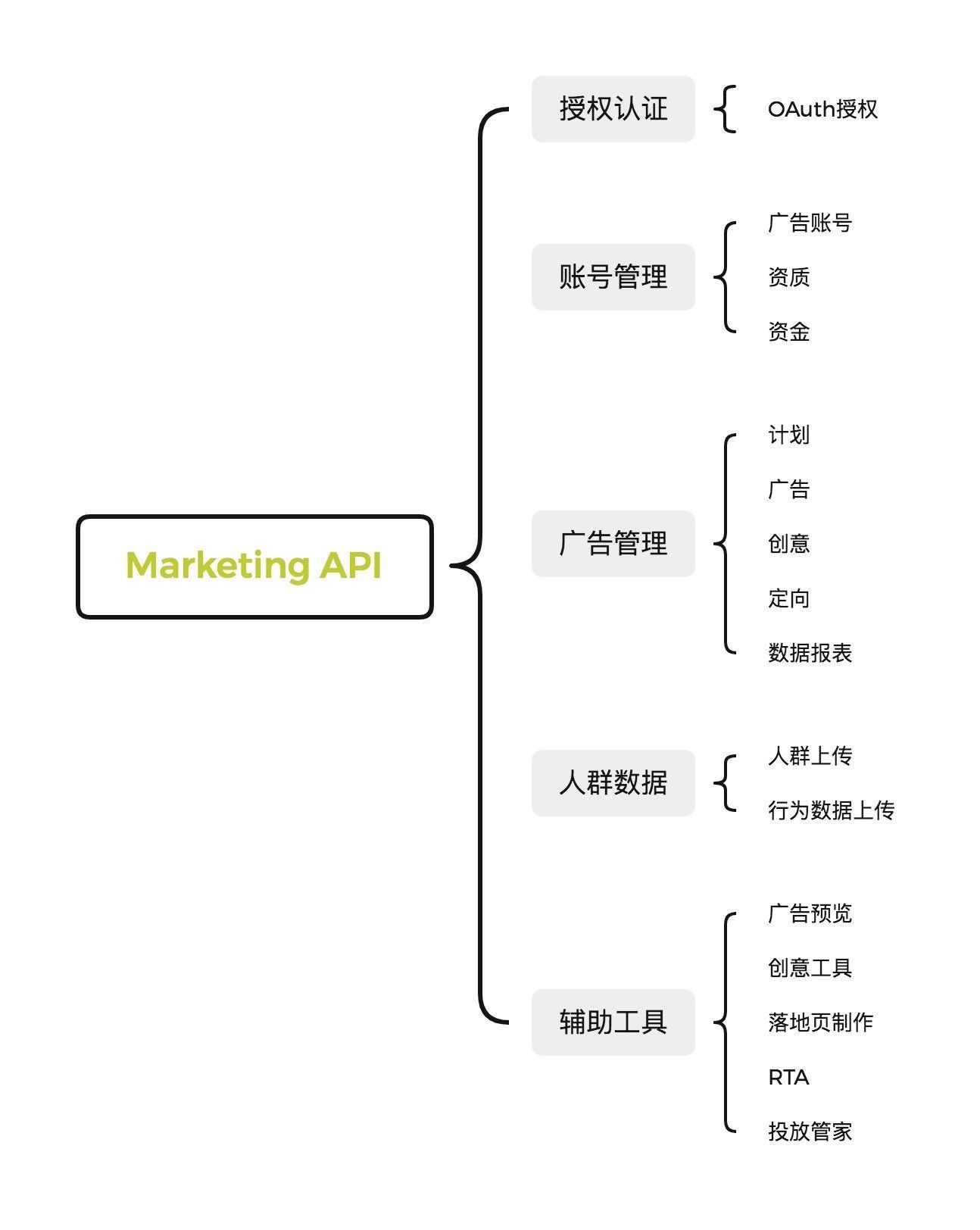 mTrading Desk搭建指南