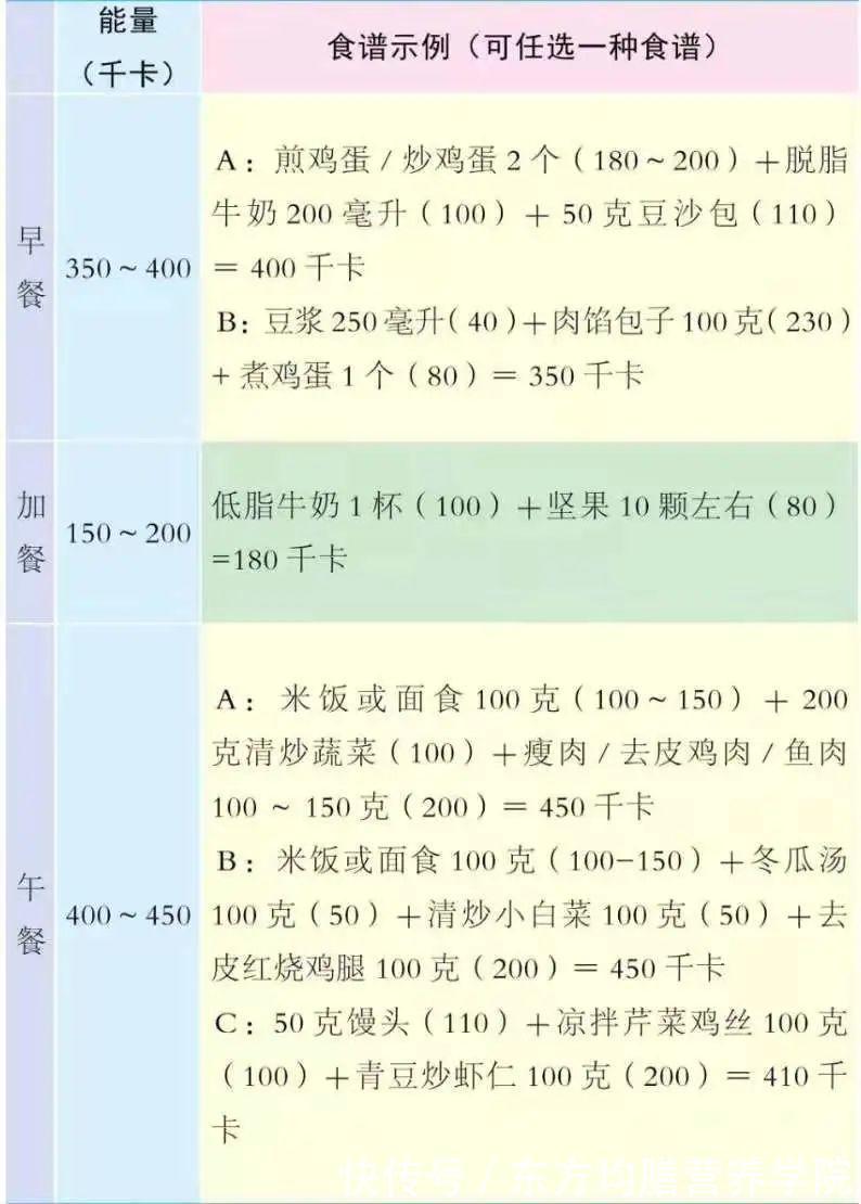 肥胖症|怎么样才能摆脱超重、肥胖的阴影,做到合理减重呢?