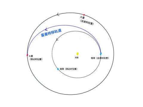 vlbi 成功着陆！关于火星探测的所有问号，这篇文章都给你拉直