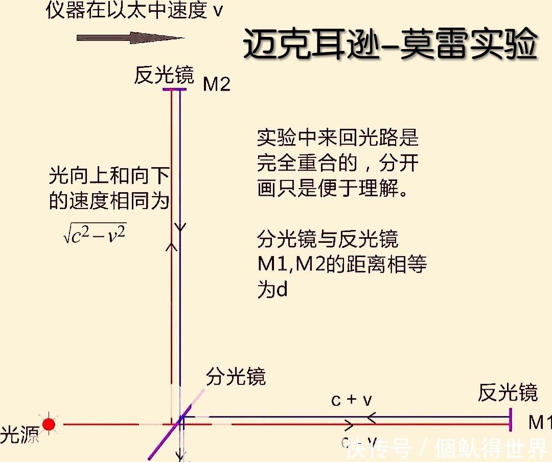 人以光速运动会长生不老吗相对论解开谜题，但最后结果让人意外