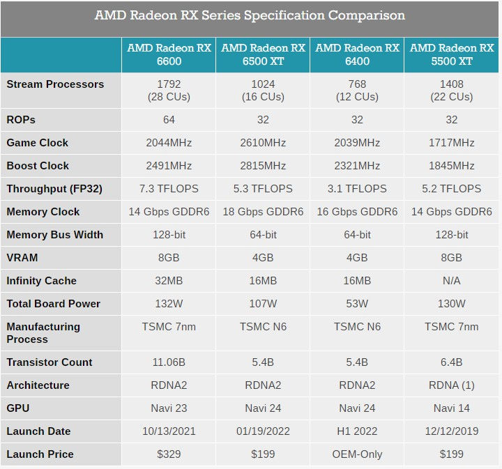 cpu|AMD CES新品汇总：锐龙6000系列移动版、RX 6000S系独显、3D V-Cache CPU