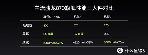 电池容量|全能王realme 真我GT Neo 2登场，网友：iPhone13恐怕很难再香了