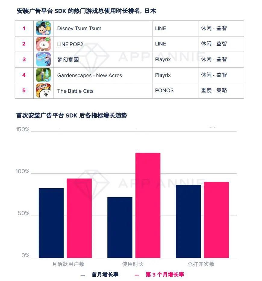 手游市场|大变局？TOP1000手游89%加入广告变现，瓜分2400亿美元广告市场