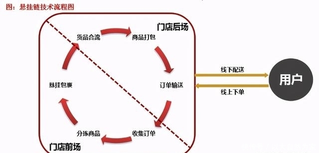 核心|盒马的核心竞争力是什么？围绕商品力不断提升运营效率