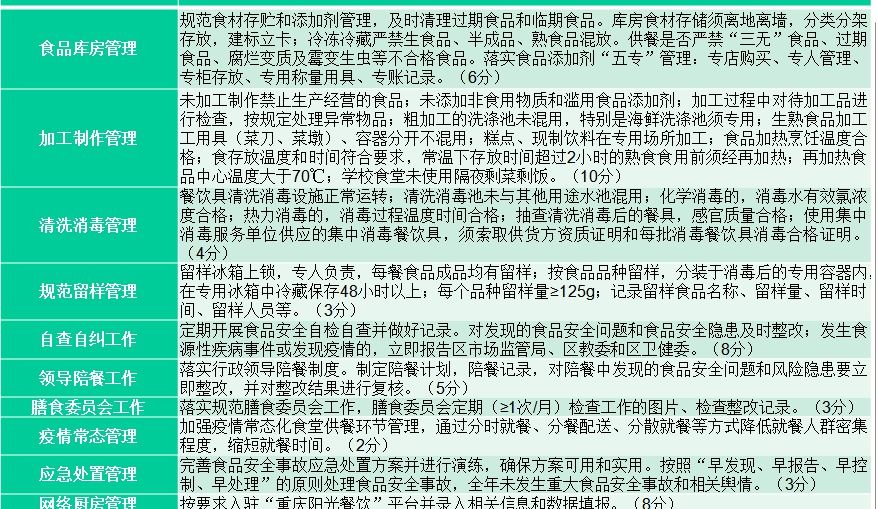 卫生|创新双重标准 健康双重保障