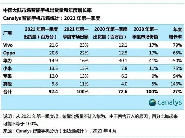 华为 喂饱 苹果 全网搜