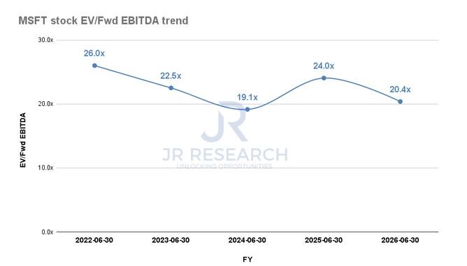 ebitdAdobe(ADBE.US)VS微软(MSFT.US)：哪家软件巨头更值得买入？