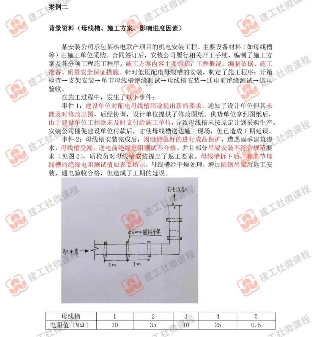 查分|完整版！2020二建《机电》答案正式公布！速来查分