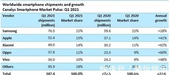 销量|国产销量“黑马”诞生！18天拿下190亿元，超越苹果成为第一！