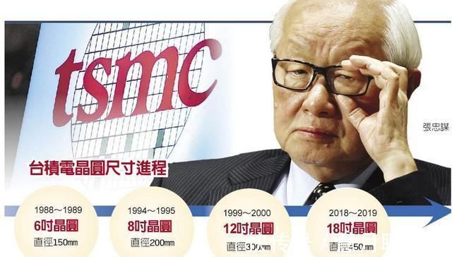 光刻机|终究还是撑不下去台积电、ASML接连宣布,两个都是对华为有利的