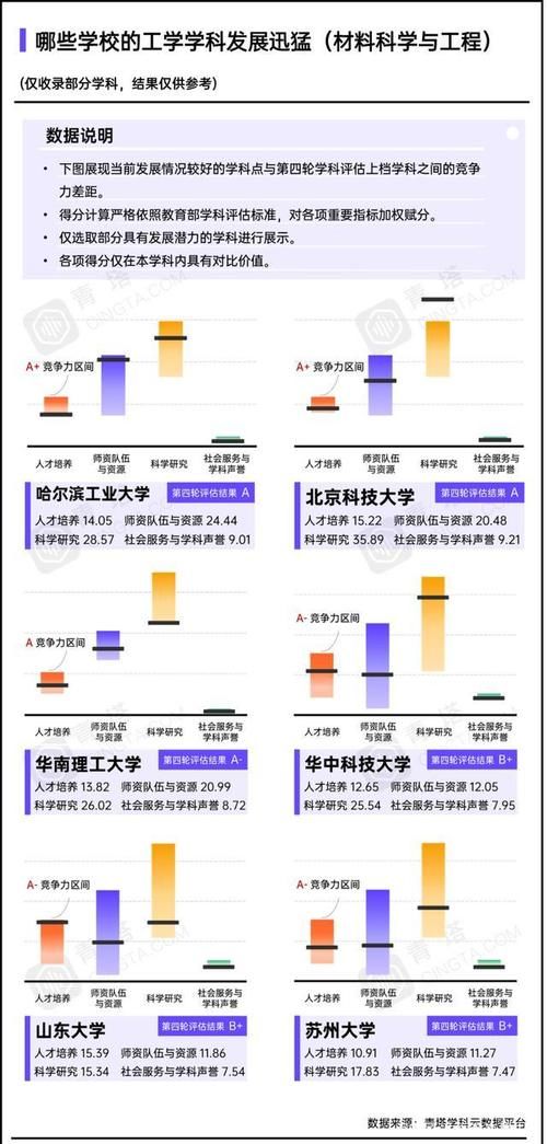 工学学科哪家强？这些高校有望冲击全国顶尖