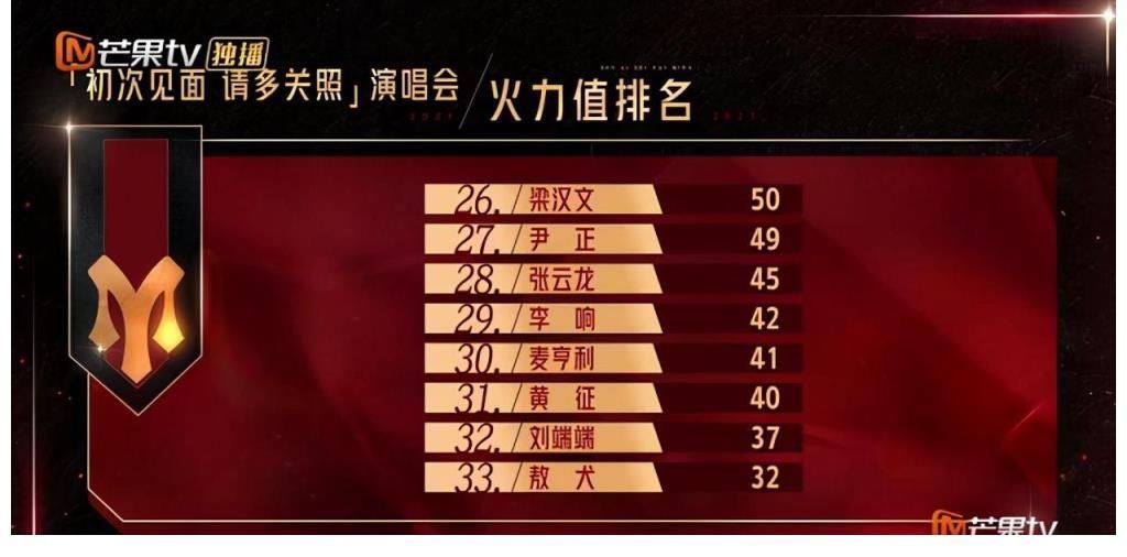 最该走的不走？节目组奇葩规则引众怒！他们本不该被淘汰！