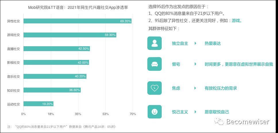 方向|游戏与社交的连接方向思考