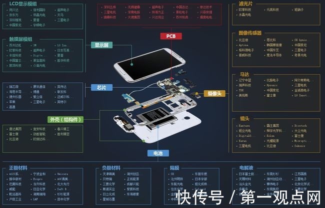 供货商|苹果为啥砍掉中国34家供应商，国内厂家该怎么办？