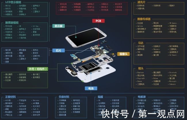 供货商|苹果为啥砍掉中国34家供应商,国内厂家该怎么办?