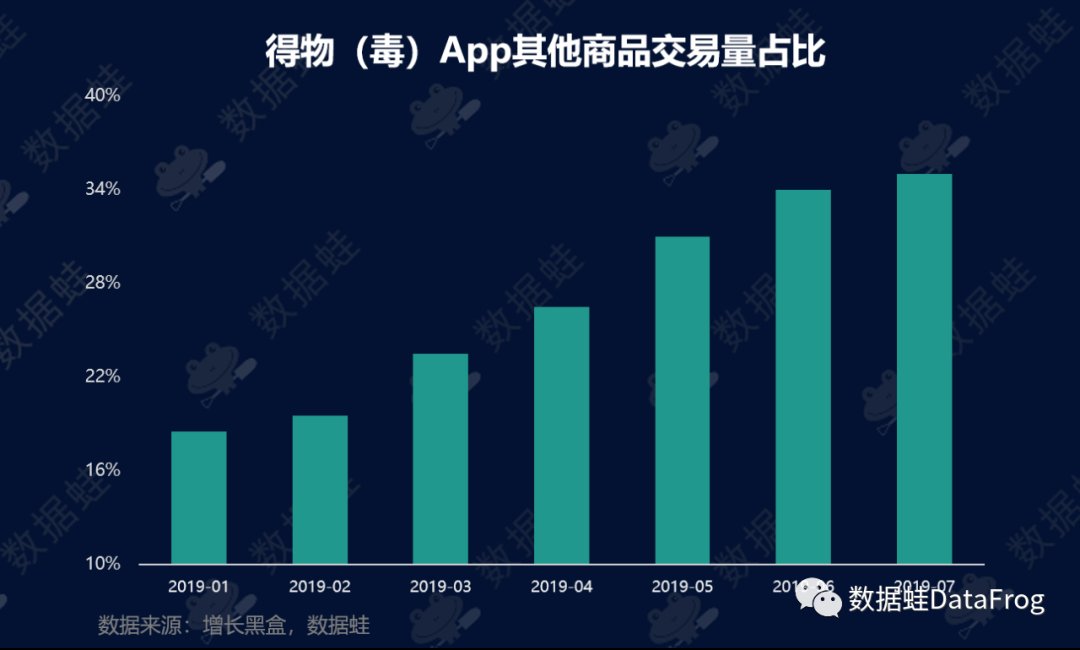 pdf|商业分析｜得物（毒）潮流电商平台增长分析