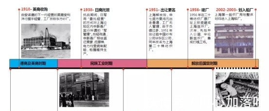 板柱|新生!百年时光“编织”的毛麻仓库,成为沪上新的时尚潮流集聚地……!