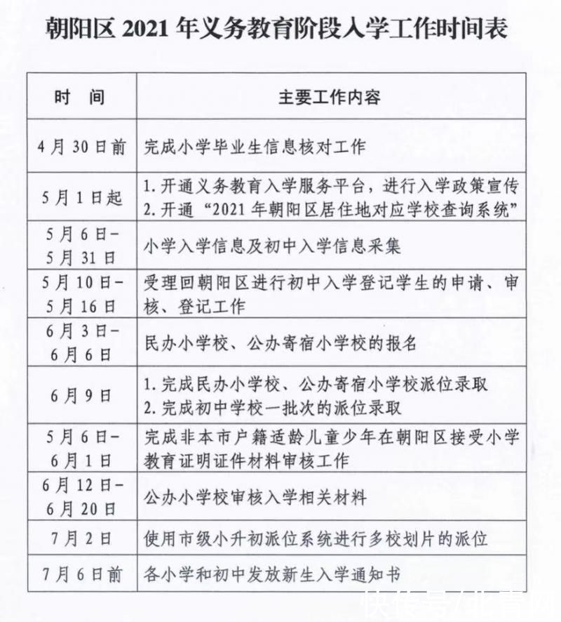 朝阳区2021年义务教育入学政策发布！明确严禁以面试、接收简历等形式选拔学生