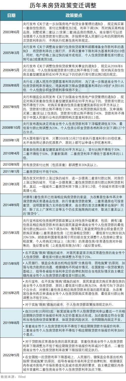 下限|重磅！央行、银保监会调整差别化住房信贷政策