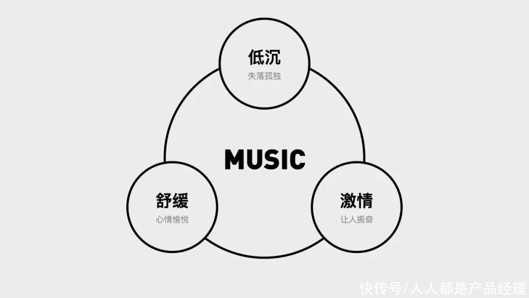 joox|用设计讲好故事-JOOX 2020听歌年榜总结