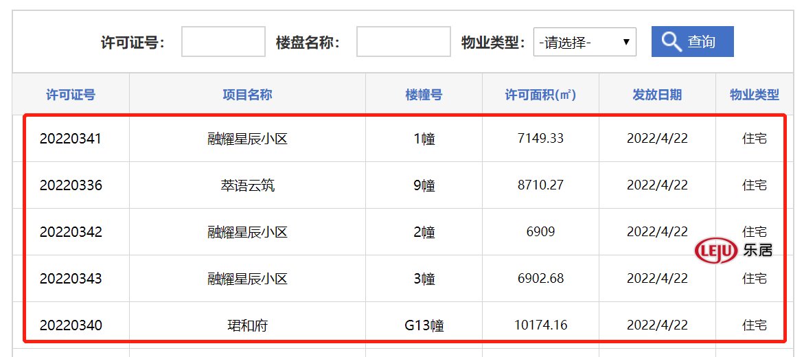 均价2.9万/㎡，建发美的珺和府G13幢获销许|拿证速递| 预售证