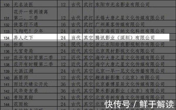 真人网剧|《一人之下》真人网剧启动!看到男女主选角,网友表示求放过