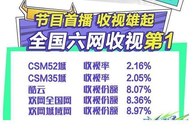 |《牛气满满的哥哥》首播告捷!嘉宾出场太搞笑,又是下饭综艺