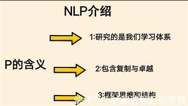 NLP|甘超波：NLP心理学是什么