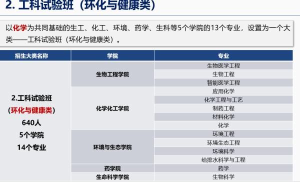 本科生院|重庆大学本科生院来了！大二再专业分流