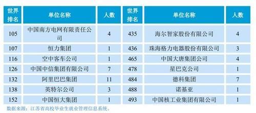 南京邮电大学，一所值得报考的非211一流学科大学