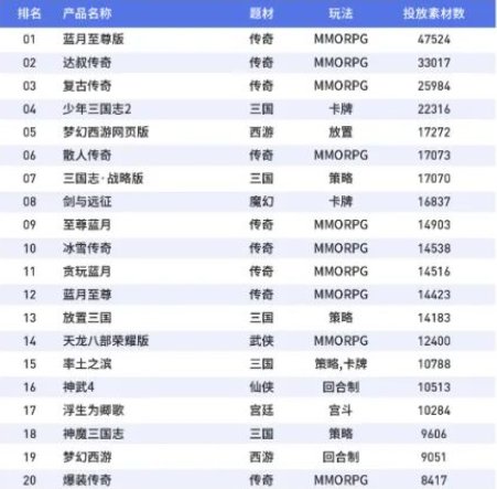 手游|大发行、大IP、大制作的游戏不行了？