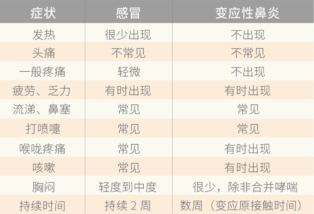 过敏性鼻炎|成都民生耳鼻喉医院可靠 孩子反复流清涕、打喷嚏怎么了