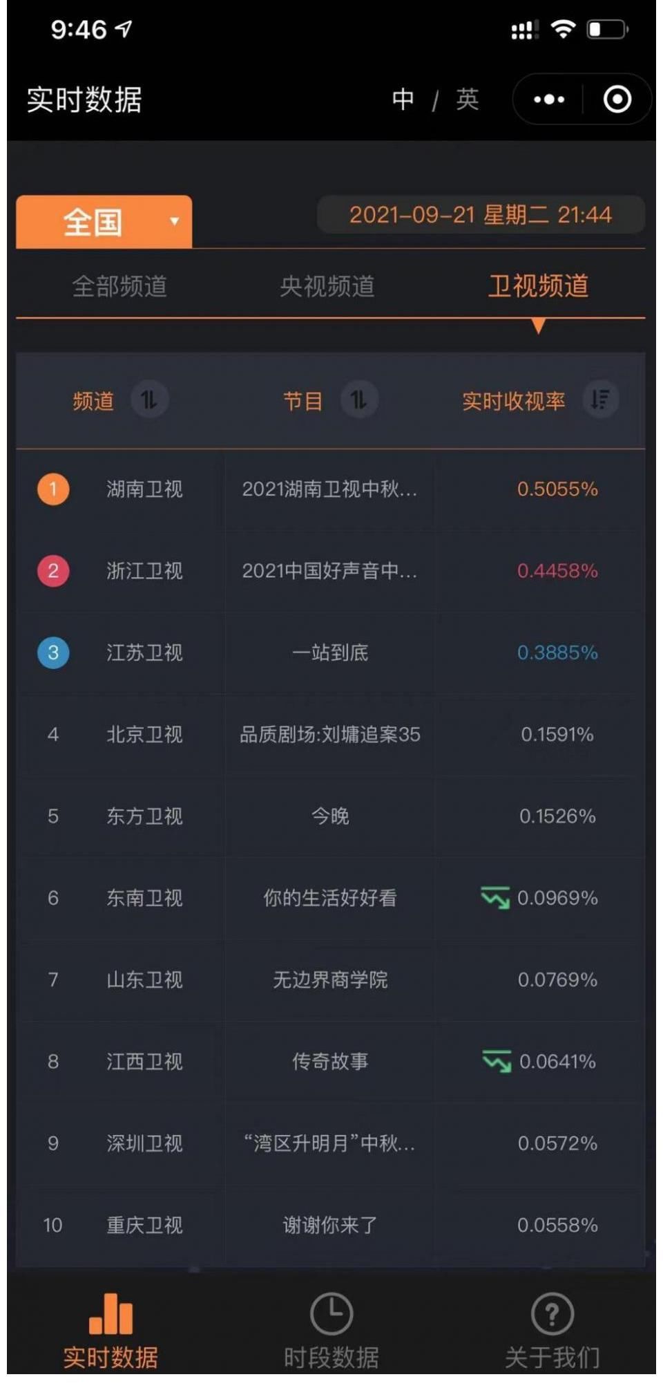 火树银花不夜天|被赞“晚会的良心” 湖南卫视“打铁花”助攻收视夺冠