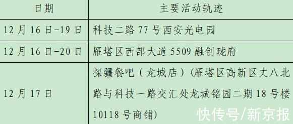 确诊|西安23日新增28例确诊病例活动轨迹公布