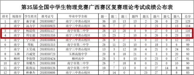 迎来|杨晨煜迎来同乡“劲敌”，高中连续3年获数学奥赛金牌，保送姚班