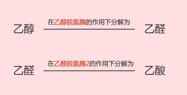 饮酒|去年超74万人因它患癌，国人竟用来养生！伤肝伤胃伤全身，你别碰也别送亲友