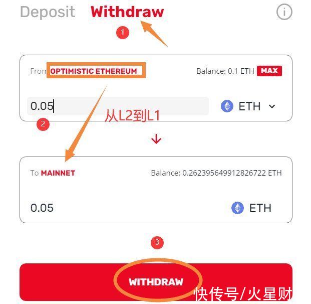 l1|Layer2旋风席卷而来！空投埋伏教程在此
