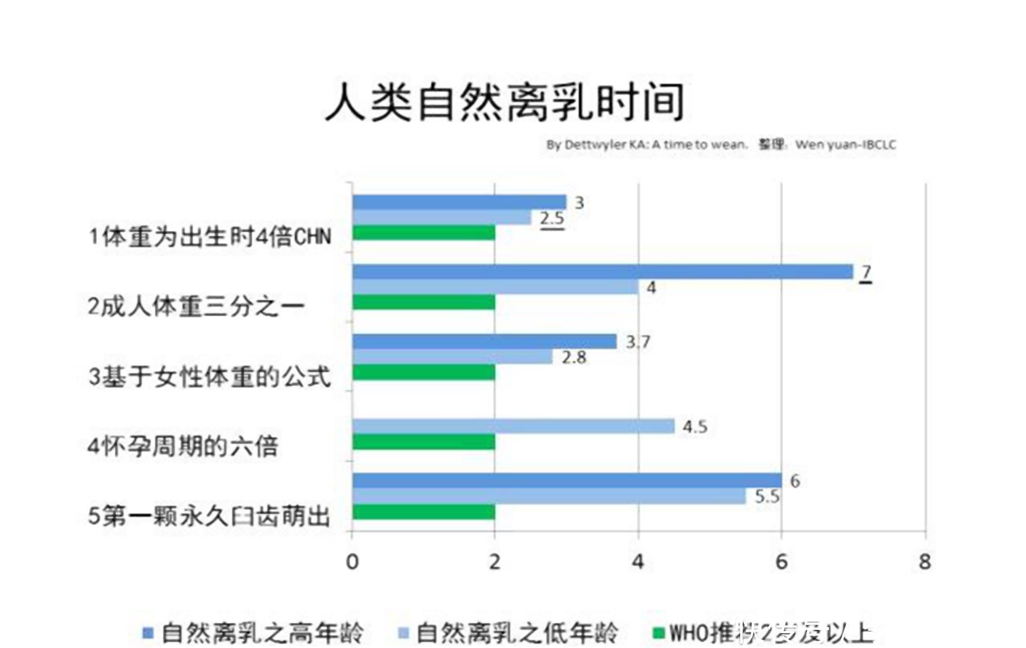 喂奶|7岁孩子仍求妈妈喂奶，断奶之路道阻且长，养儿不易“戒”奶更难